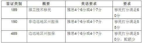 2016年澳大利亚所有移民类别全解析